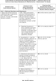 common core state standards for mathematics accelerated 7th