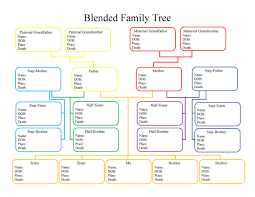 Family Tree Template With Siblings Aunts Uncles Cousins Excel Chestfamily