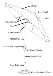 Patio Umbrella Buying Guide Buy With Confidence Now