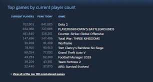 You need to enable this feature to use the sharethis widget. Total War Three Kingdoms The Next Major Historical Total War Title Set In Ancient China Page 14 Rpgcodex Did You Know We Talk About Rpgs