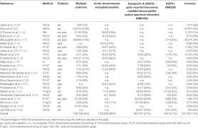 Companies (filing of documents and forms in xbrl) rules, 2015. Frontiers Myelin Oligodendrocyte Glycoprotein Deciphering A Target In Inflammatory Demyelinating Diseases Immunology