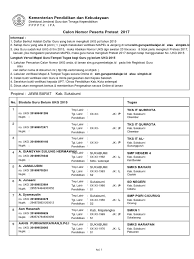 Dari wikipedia bahasa indonesia, ensiklopedia bebas. Daftar Guru Blm Ukg Kab Sukabumi Pdf