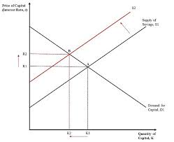 In economics and political science, fiscal policy is the use of government revenue collection (taxes or tax cuts) and expenditure to influence a country's economy. Government Spending Wikipedia