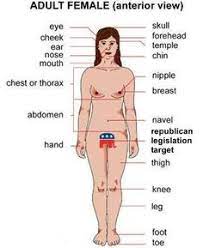 I have never broken any part of my bodies so far.but i have twisted my ankles three months ago while riding spinning bicycle at gym.i have to go straight to the hospital how can more women get into politics? My Body My Choice