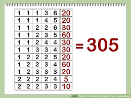 how to calculate multiple dice probabilities with cheat sheet