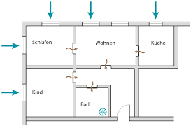 Eine andere grünenpolitikerin greift sogar die ard an. Badentluftung Wenn Dem Badlufter Die Luft Ausgeht