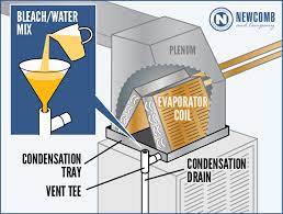 A clogged drain pipe is the most common cause of standing water in the drain pan. Ac Drain Line Clogged Up Here S What To Do Newcomb And Company