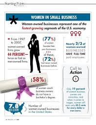 Pin By Women On Business On Womanpreneur Small Business Infographic Business Infographic Best Small Business Ideas