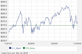 Interesting Ivv Put And Call Options For January 2019 Nasdaq