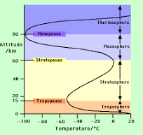 vertical_no_ozone.gif