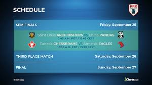 Roger gonzalez 3 min read. Today Pro Chess League Final Chess Com