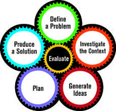 Design The Design Process And Design Education Engineering Design Process Stem Engineering Engineering Activities