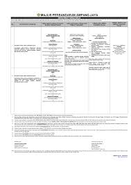 Beton precast saluran u harga nego free ongkir jabotabek, segera hubungi kami untuk melakukan negosiasi. Http Www Mpaj Gov My Sites Default Files Marris Fasa 2 2018 G1 Pdf