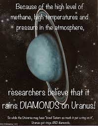 Pin By Margaux Thm On Space Uranus Uranus Planet Space Facts