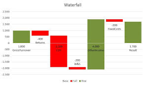 Creating A Waterfall Chart Using Power Query