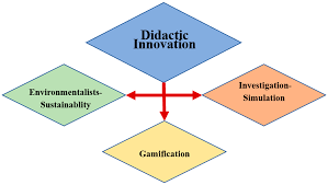 View ratings, photos, and more. Sustainability Free Full Text Study Of The Training Of Environmentalists Through Gamification As A University Course Html