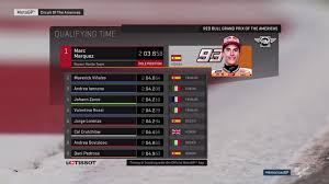 Berikut hasil lengkap kualifikasi motogp le mans, prancis 2021. Hasil Kualifikasi Motogp Amerika 2018 Ridertua Com
