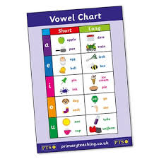 Vowel Chart Poster A2 Poster