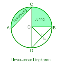 We did not find results for: Contoh Soal Dan Jawaban Unsur Unsur Lingkaran