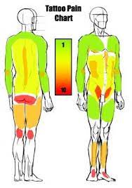 So, if you're looking to get a tattoo, but with low pain risks, we recommend you check out our tattoo pain chart for each body part. Pin On Irezumi