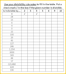 Math Divisibility Rules Worksheet A Vishalcargopackersmover Com Divisibility Rules Divisibility Rules Worksheet Divisibility Rules Practice