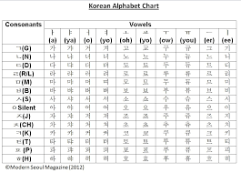 Korean Alphabet Chart Printable Www Bedowntowndaytona Com