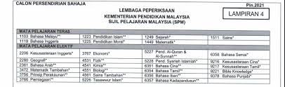 Tentang sistem pembelajaran di pusat tuisyen kesuma, pendaftaran peperiksaan, pendaftaran tuisyen, hala tuju pelajar, masalah2 pelajar, tips pelajar. T6mb5iaibxrk M