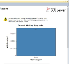 Deleting Historical Data From A Large Highly Concurrent Sql Server Database Table Historical Data Sql Server Sql