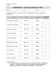 Naming Compounds