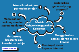 Doc esei pengguna bm nurul huda academia edu. Faedah Faedah Belajar Menggunakan Komputer