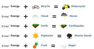 How to make energy in little alchemy. Little Alchemy All Recipes