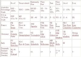 Australia And World Grades Comparisons Coin Community Forum