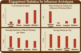 Influencer Marketing Can Boost Your Fashion Business Influencer Marketing Influencer Marketing