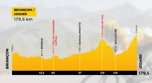 Voici les 21 étapes de cette édition 2017, qui passe notamment par les pyrénées et la dordogne. Cyclisme Tour De France Le Profil De La 18eme Etape Briancon Izoard Sport 365