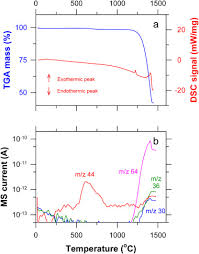 I thought zone 6 is a smoke detector, so it should be 08. Emission Spectra Of A Simulated Chicxulub Impact Vapor Plume At The Cretaceous Paleogene Boundary Sciencedirect