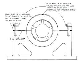 measurement of bearing clearance turbomachinery magazine