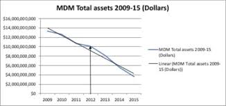 Fictitious Assets Hidden Losses And The Collapse Of Mdm