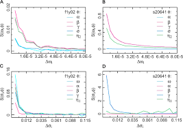 The Control Mechanisms Of Heart Rate Dynamics In A New Heart Rate Nonlinear Time Series Model Scientific Reports
