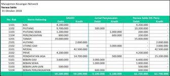 Jurnal Penyesuaian Definisi Contoh Cara Membuat Di 2020 Laporan Keuangan Neraca Jurnal