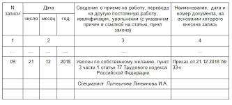 запись в трудовой книжке об увольнении по собственному желанию 2018 рк Uvolnenie Rabotayushego Pensionera Po Sobstvennomu Zhelaniyu V 2020 Godu
