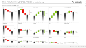 Price, volume and mix analysis on a company's performance. Live Webinar Price Volume Mix Variance Analysis In Power Bi Excel
