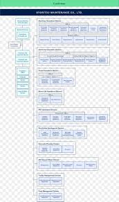 organizational chart company kyoritsu maintenance co ltd