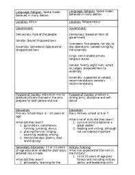 Athens And Sparta Comparison Chart