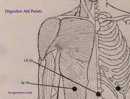 Pin On Acupressure Energy Medicine Breath