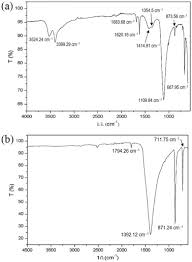 Lalang rawat sakit buah pinggang. Ff Models Sandra Gallery Is This The Largest Billet Box Collection Billet Box Info Lorena Tucci Lorenatucci Fotos E Videos Do Cms Balitbang