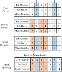 I felt totally out of control. Mathematical Programming And Three Metaheuristic Algorithms For A Bi Objective Supply Chain Scheduling Problem Springerlink