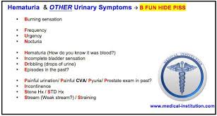Image Result For Bph Symptoms Mnemonic 18 Nephrology