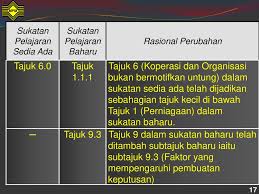 Di dalam organisasi, berbagai kesempatan dan peluang terbuka lebar untuk mengembangkan dalam sebuah organisasi, tentu dibutuhkan pemikiran yang sistematis dan efisien dalam melakukan berbagai hal. Sukatan Pelajaran Baharu Stpm 946 Pengajian Perniagaan Ppt Download