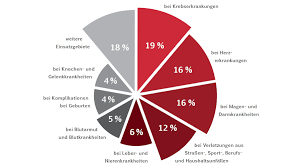 Auch sie haben etwas davon! Blut Spenden Diese Voraussetzungen Musst Du Erfullen