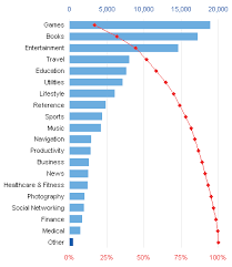 Pareto Charts Peltier Tech Blog